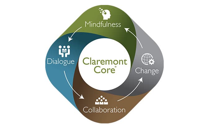 Claremont Core- Mindfulness, Dialogue, Collaboration, Change